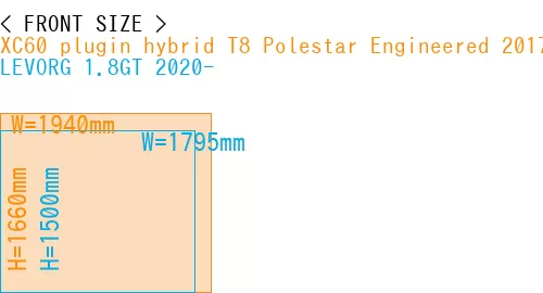 #XC60 plugin hybrid T8 Polestar Engineered 2017- + LEVORG 1.8GT 2020-